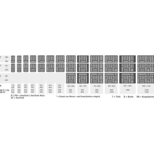 Möbel-Schubkasteninnenorganisation,OrgaTray 440,9194984