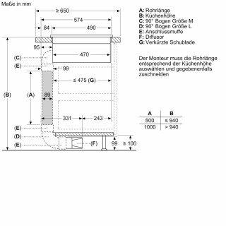 BOSCH Serie 4 PVS831B16E Kochfeld mit Dunstabzug (Induktion) 80cm Rahmenlos aufliegend