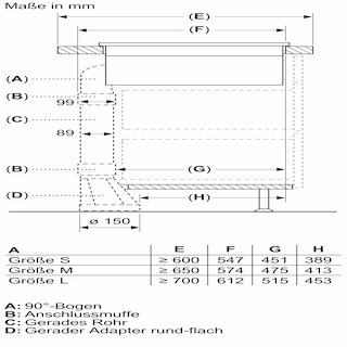 BOSCH Serie 6 Kochfeld mit Dunstabzug (Induktion) 70 cm Rahmenlos aufliegend PVQ711F15E