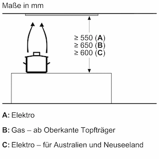 BOSCH Serie 6 Lüfterbaustein 86 cm Edelstahl DHL885C