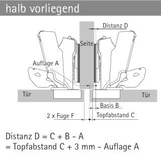 Hettich Sensys 8687 Möbel